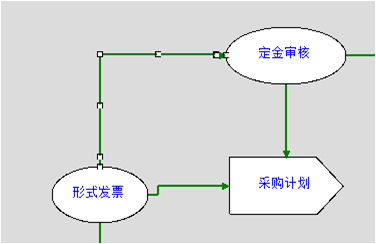 勤哲excel服务器搭建电子行业企业erp系统 - 按客户信用等级审批流程